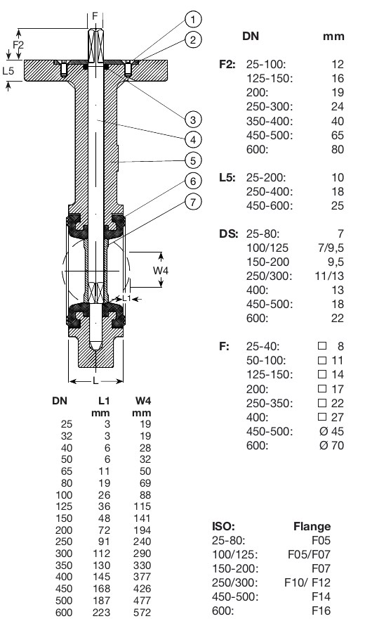 AVK VAN BƯỚM ĐỒNG TÂM KIỂU LUG, PN10-PN16