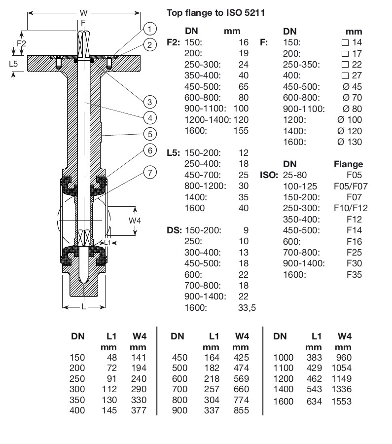 AVK VAN BƯỚM ĐỒNG TÂM KIỂU U-SECTION, PN10