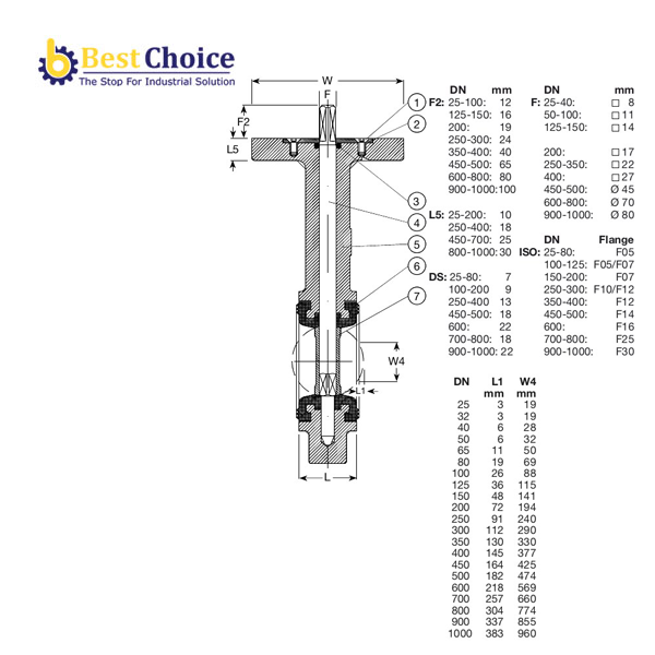 AVK VAN BƯỚM ĐỒNG TÂM KIỂU WAFER, PN16