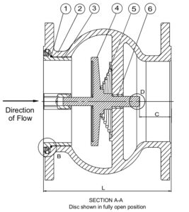 AVK VAN MỘT CHIỀU LÒ XO, HAI MẶT BÍCH, PN25